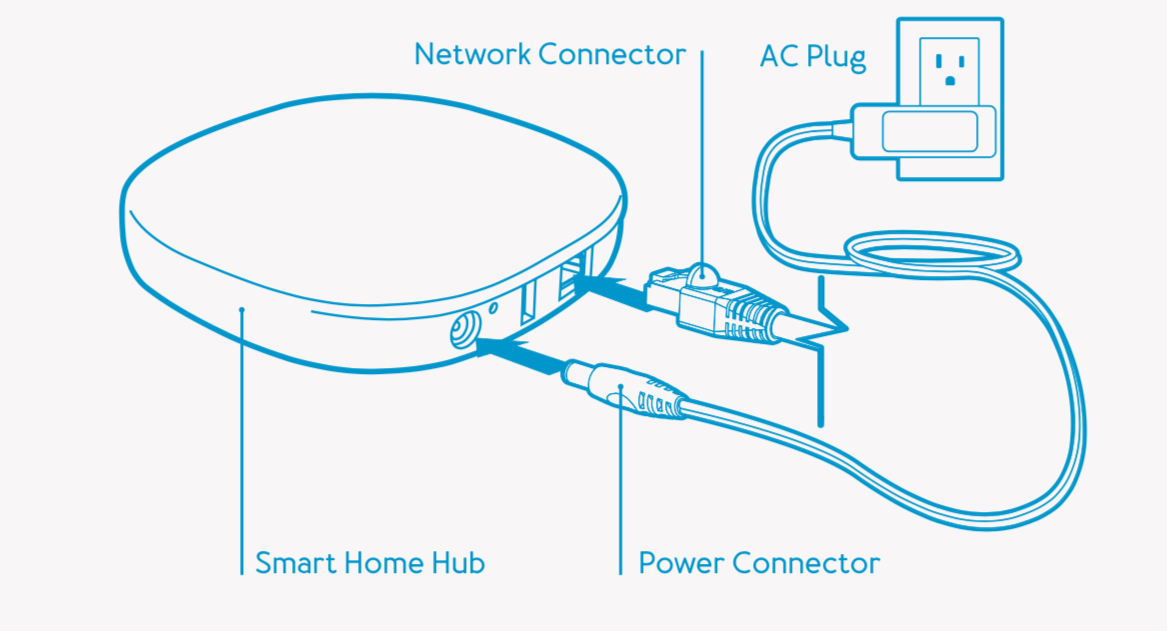 How to Set Up a Smart Home Hub